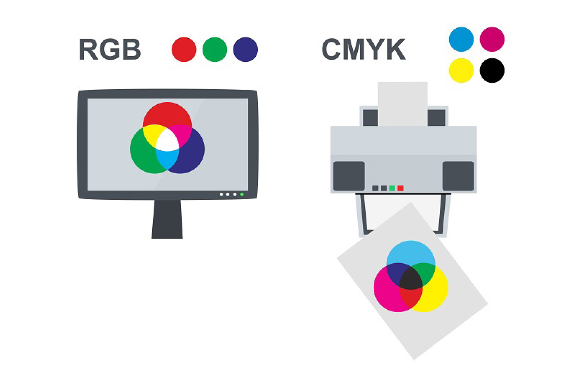 Colour comparison between RGB and CMYK